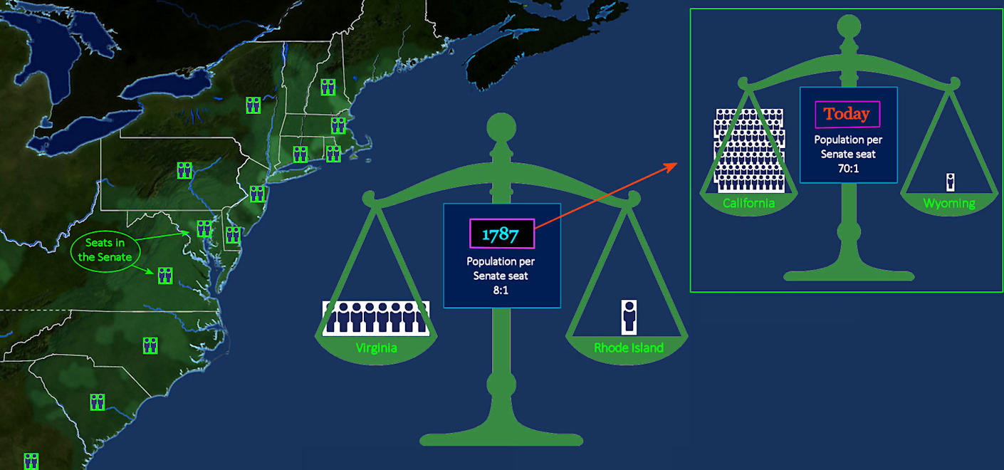 House of Representatives, 1787 and today